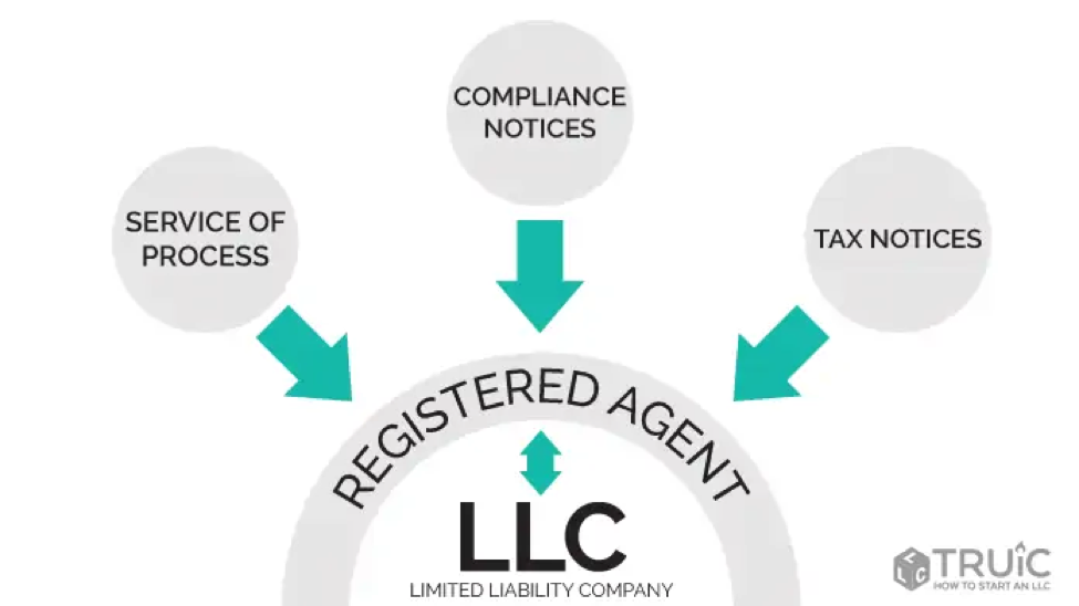 What does a Registered Agent Do?